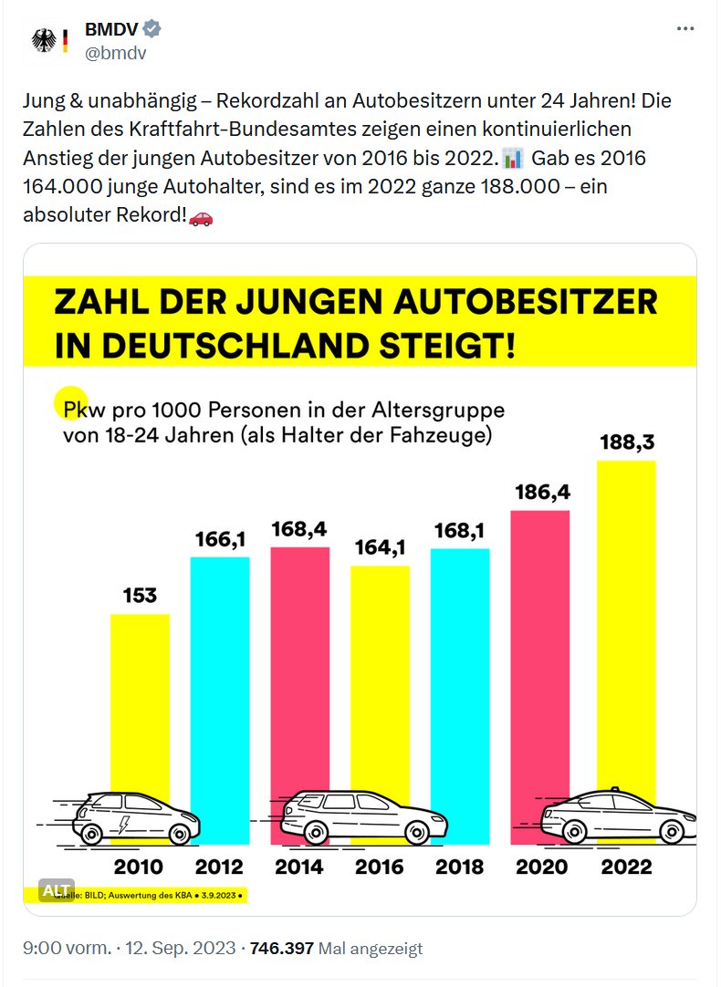 Grafik