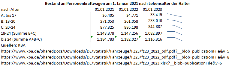 Grafik